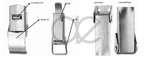How to select a LatchLock by strength material fixation locking grip part and base style