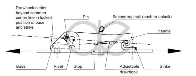 Overview of different LatchLock industrial latches for selection guide